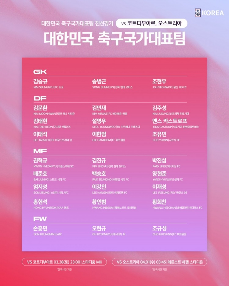 开云体育-韩国队公布3月热身赛大名单：孙兴慜、李刚仁在列，杨贤俊回归